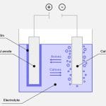 電解液に入れた金属に電流を流して色を変える「陽極酸化処理」（動画）