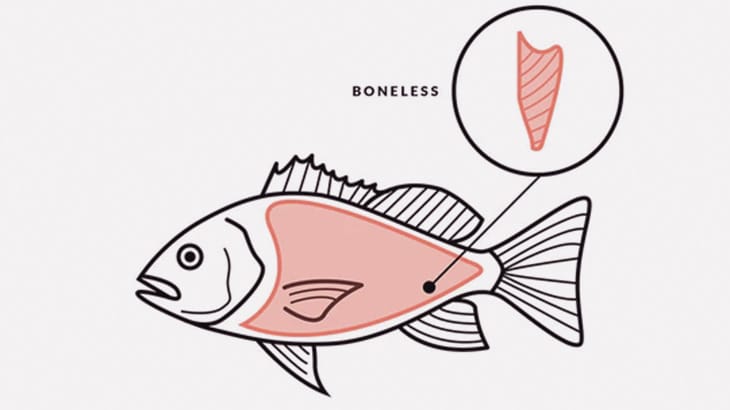釣った魚の皮をあっという間に剥ぐスキルが高い男